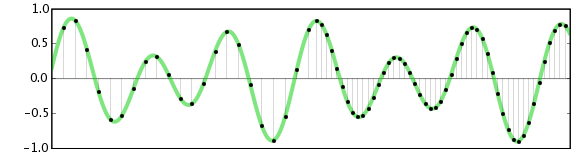 Waveform sample rates.png