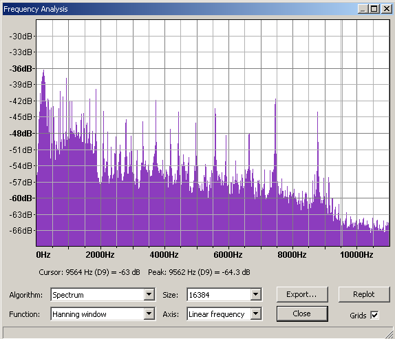 Hummingbird wav nokia frecuency analysis.png