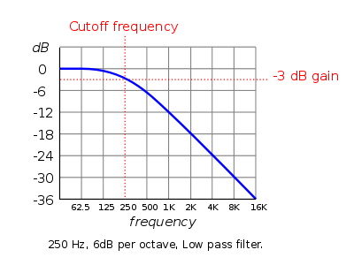 250Hz low-pass.png