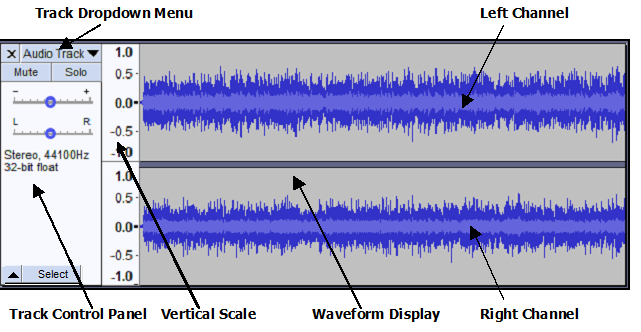 Stereo waveform annotated.png