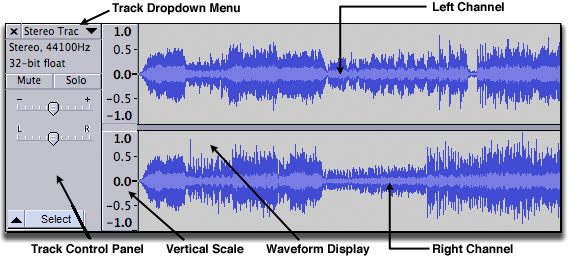Stereo Track annotated with TDDM.png
